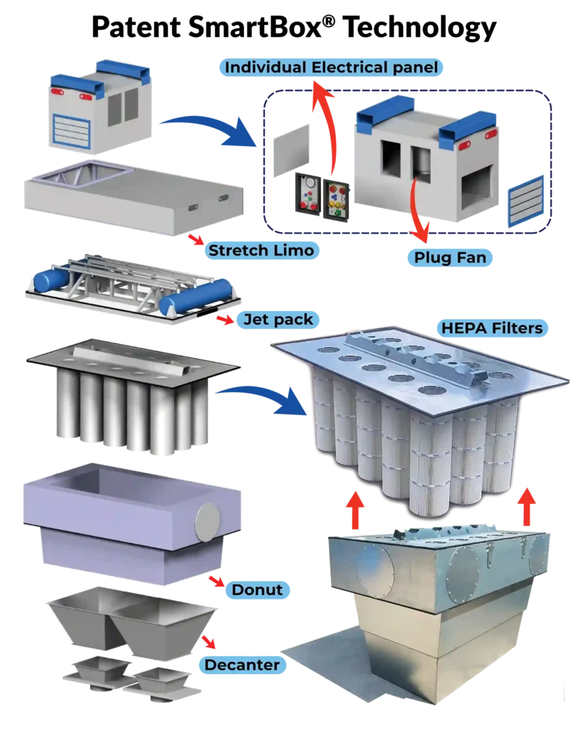 BlueSky Fume and Dust Extraction Systems