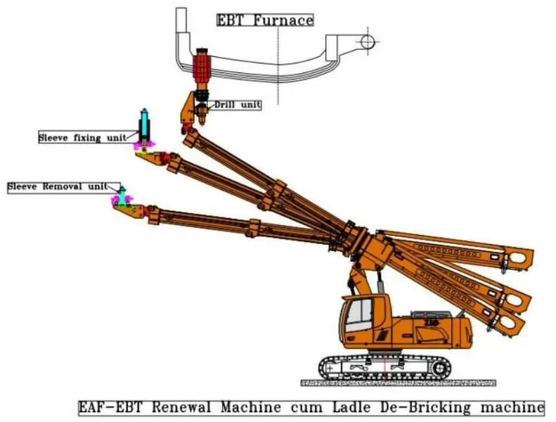 Eccentric Bottom Tap hole Renewal Machine